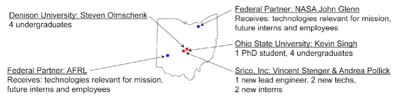 Singh-Olmschenk Joint Grant 6