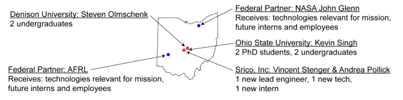 Singh & Olmschenk Collab Grant