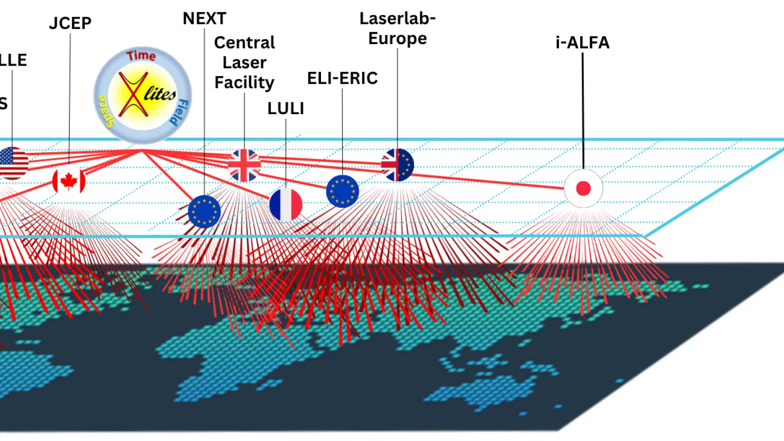 AccelNet Map