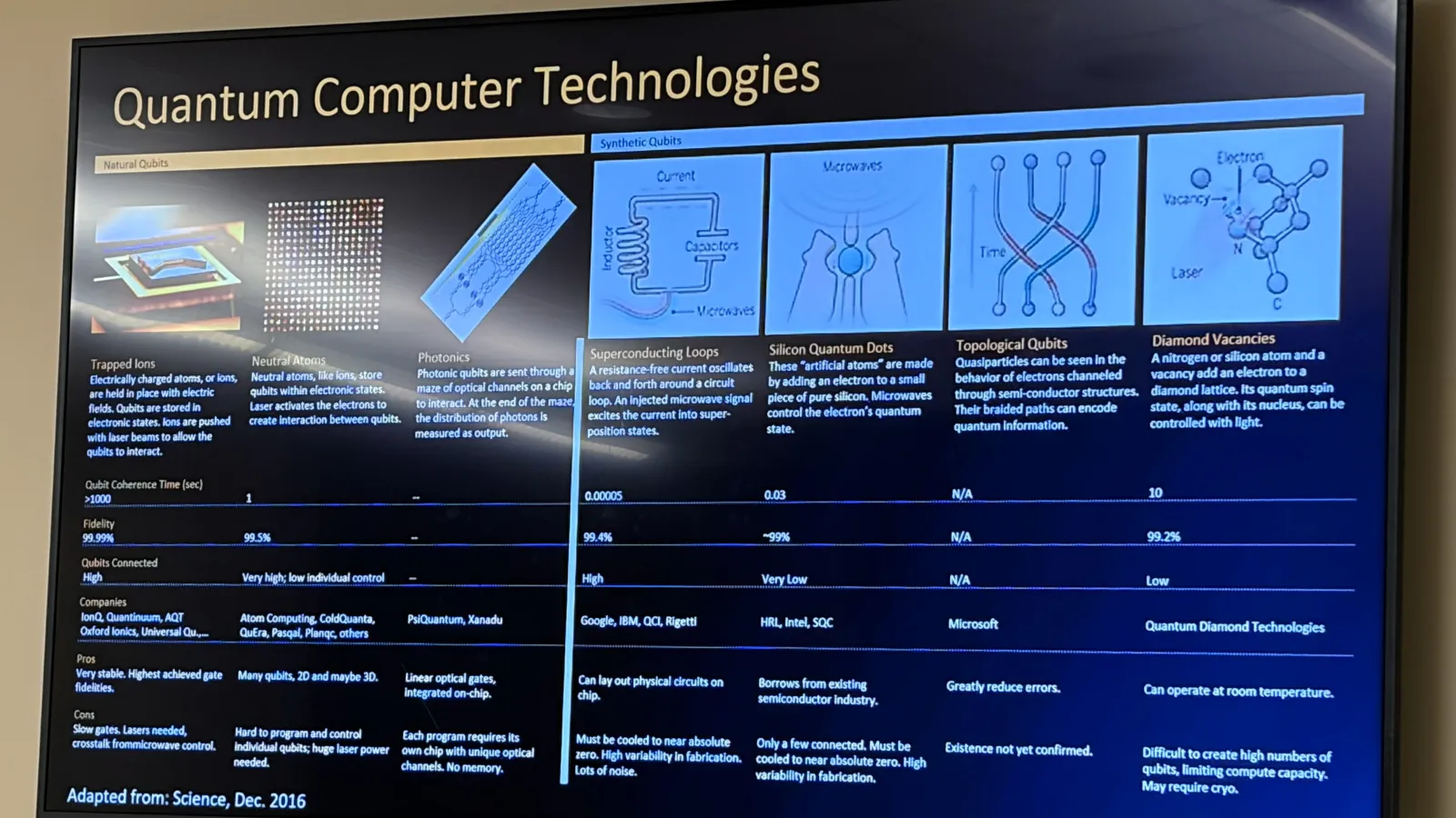 IOS 2nd Annual Showcase - Quantum Talk