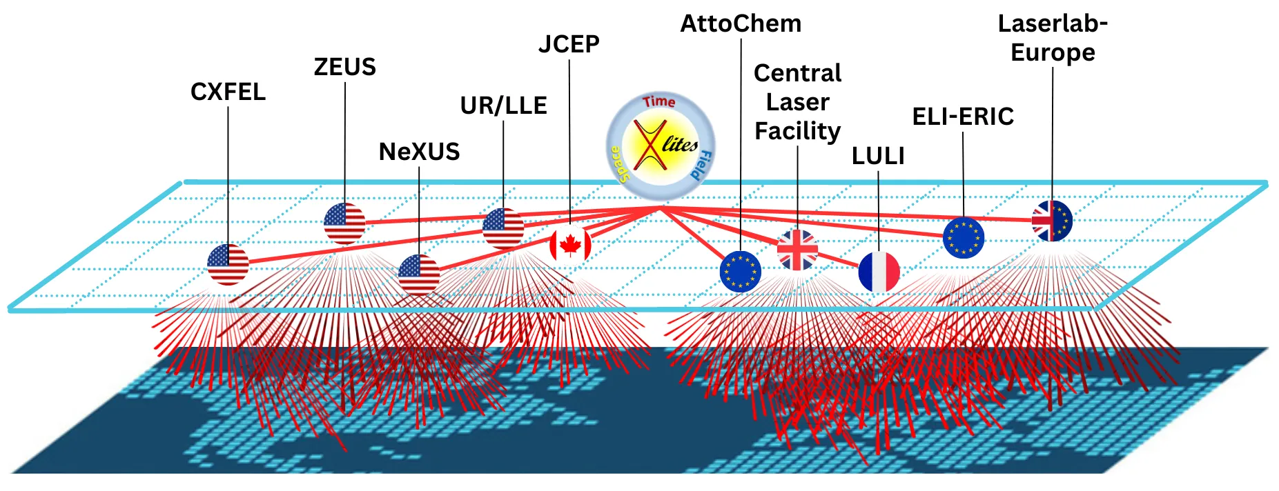 AccelNet Map
