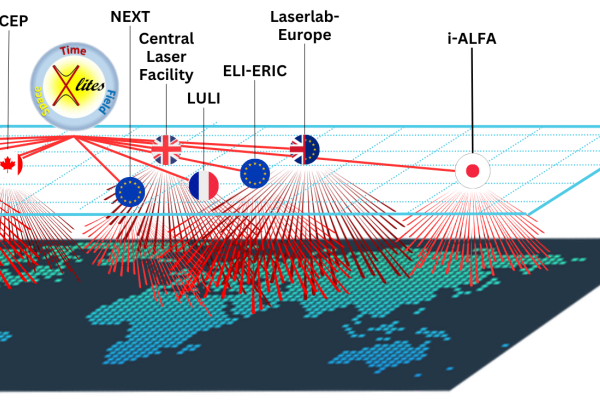 AccelNet Map